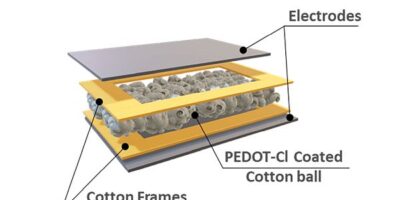 Wearable pressure sensor works over broad range