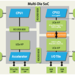 Avery, CoMira team for UCIe chiplets