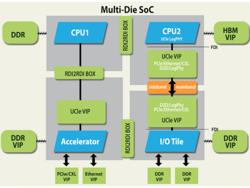 Avery, CoMira team for UCIe chiplets