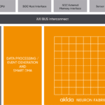 BrainChip tapes out its AI chip in 22nm FD SOI