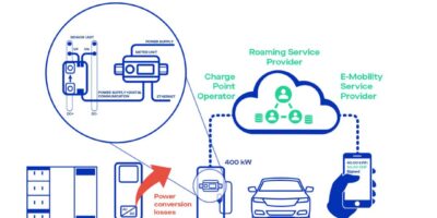 LEM obtient la certification UL pour son compteur DCBM