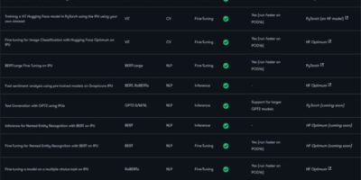 Paperspace et Graphcore lancent un environnement de développement intégré avec paiement à l’utilisation