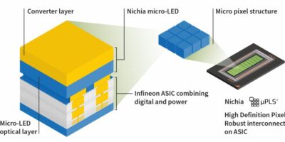 Nichia, Infineon bring high-resolution micro-LED matrix solution