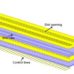 Metasurface antenna for 6G wireless communications