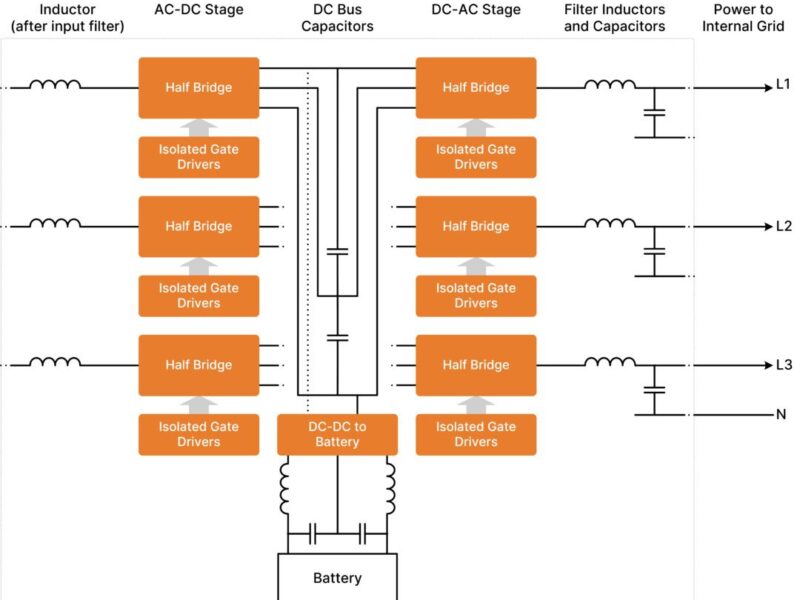 Review of topology, switch and driver selection for online UPS systems