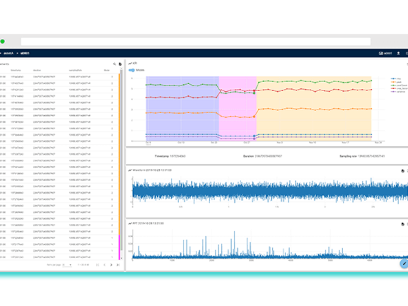 ABB backs Swedish startup for AI analytics
