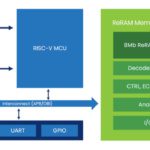 Weebit offre une ReRAM 8 Mbit utilisant le process 22nm FDSOI du Leti
