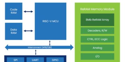 Weebit offre une ReRAM 8 Mbit utilisant le process 22nm FDSOI du Leti