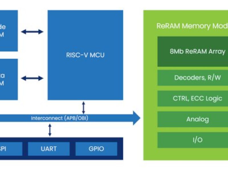 Weebit offre une ReRAM 8 Mbit utilisant le process 22nm FDSOI du Leti