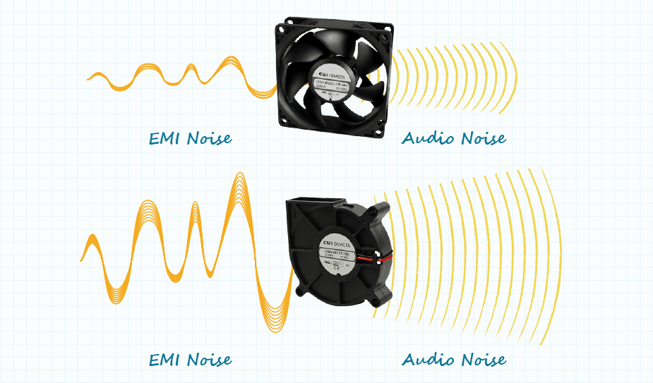 bruit des ventilateurs