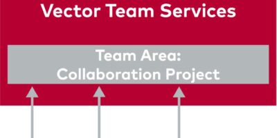Calibration data tool now available as Software-as-a-Service