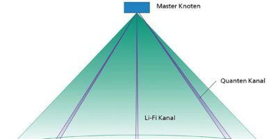 Project combines quantum cryptography and Li-Fi