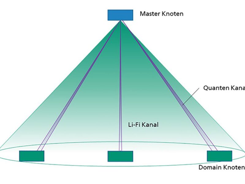Project combines quantum cryptography and Li-Fi