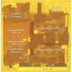Renesas develops technologies for automotive gateway SoCs