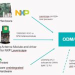 5G integrated reference design demonstrated