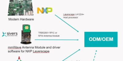5G integrated reference design demonstrated