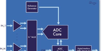 Customisable, process agnostic, 12-bit ADC IP