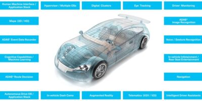 Différence entre les dispositifs de stockage à mémoire flash pour automobile et ceux pour grand public