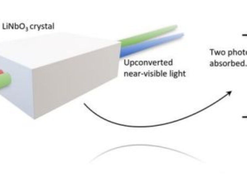 Spectromètres et détecteur MIR haute cadence 2 – 12 µm