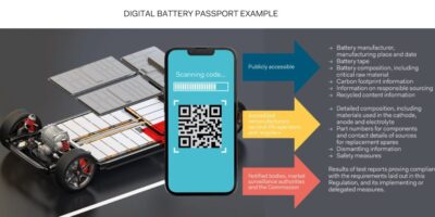 Passeports de produits numériques et électronique de puissance