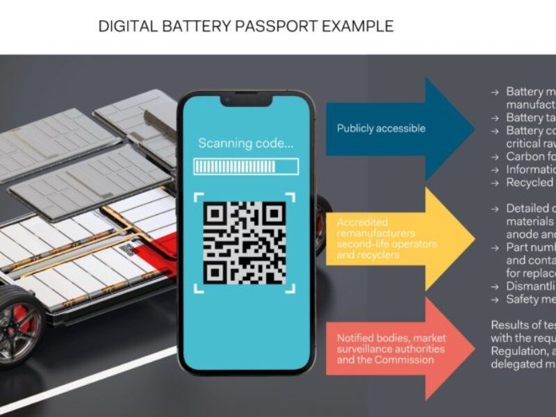 Passeports de produits numériques et électronique de puissance