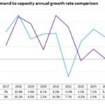 La capacité de fabrication d&rsquo;écrans plats subira sa toute première baisse en 2023