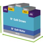 World’s first 700V and 1200V vertical GaN devices in production