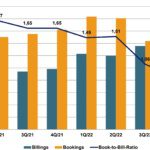 German components distribution sees fall approaching