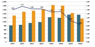 German components distribution sees fall approaching