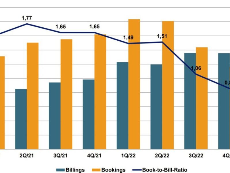 German components distribution sees fall approaching