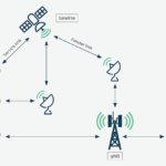 5G O-RAN basestation for 5G satellites