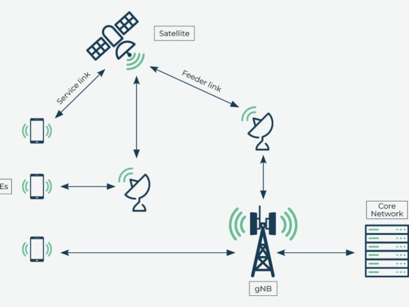 5G O-RAN basestation for 5G satellites