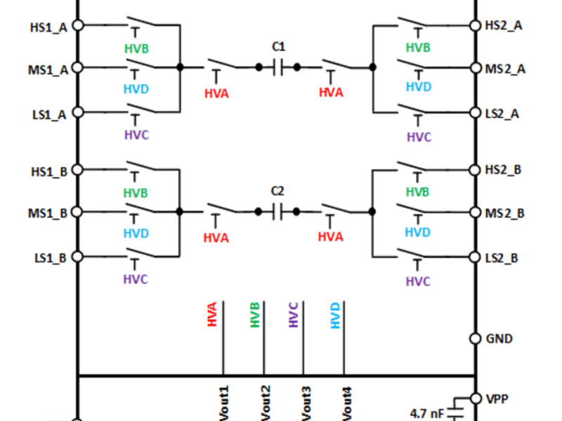  First 64 Gbit/s fully integrated loopback MEMS switch for data connectivity