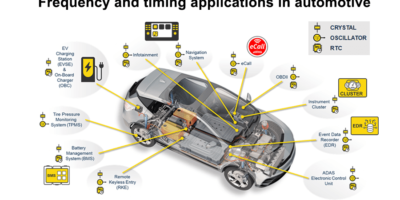 Timing and frequency products from Micro Crystal – Ubiquitous in automotive applications
