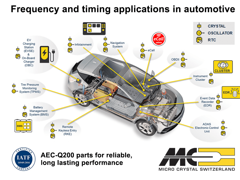 Timing and frequency products from Micro Crystal – Ubiquitous in automotive applications