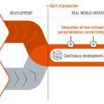 MicroEJ, Schneider team for container-based software defined energy infrastructure