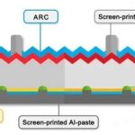 PERC solar technology wins 2023 Queen Elizabeth Prize for Engineering