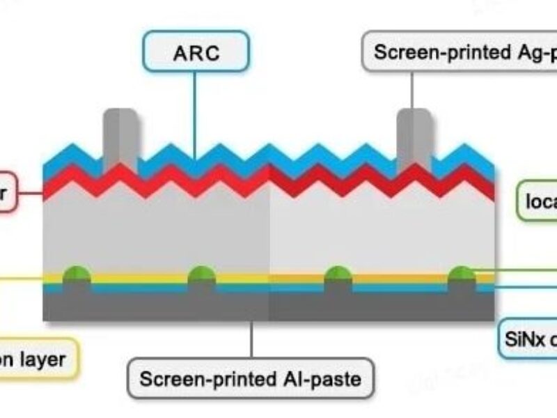 PERC solar technology wins 2023 Queen Elizabeth Prize for Engineering