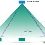 Using LiFi to carry QKD quantum crypto keys