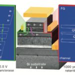 Universal memory startup formed in the UK