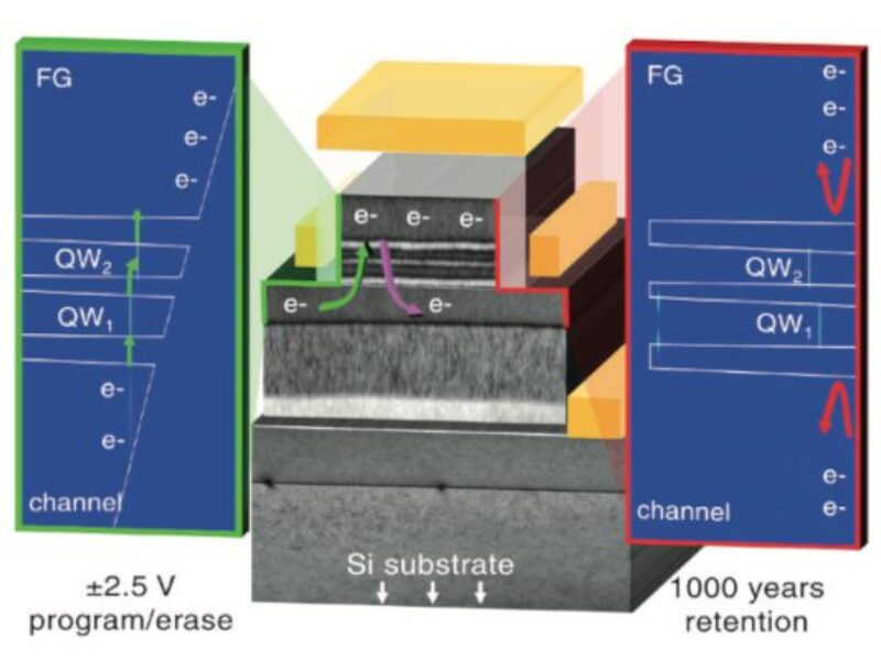 Universal memory startup formed in the UK
