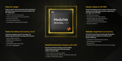 Cutting-edge AI imaging features with Dimensity 7200