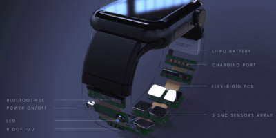 The Power of the Smart Watch is in the Band