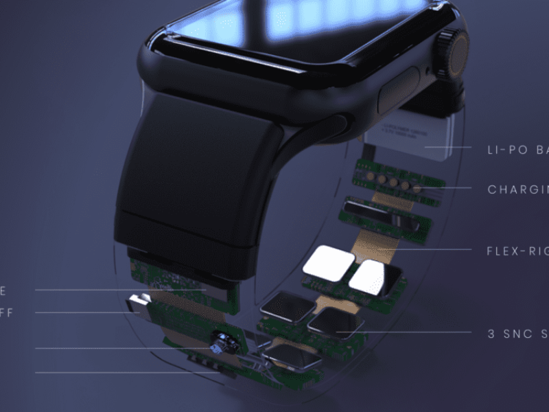 The Power of the Smart Watch is in the Band