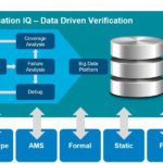 Questa drives data analytics and AI into verification