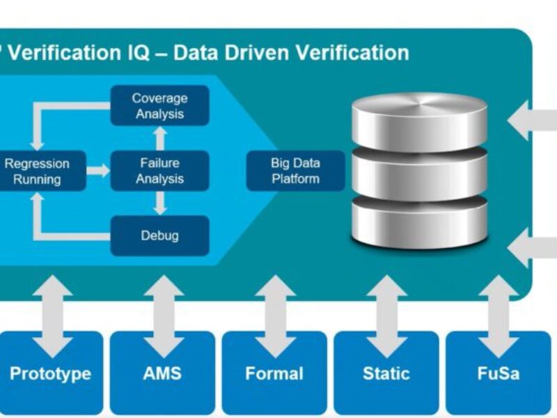 Questa drives data analytics and AI into verification