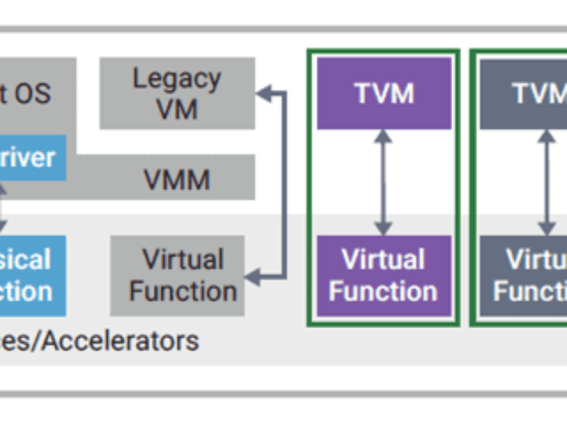 Security IP and controller for TDISP in PCI Express 6.0