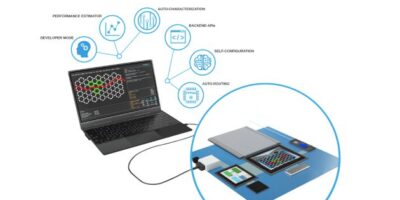 Photonic ‘FPGA’ developer ships SmartLight Processor
