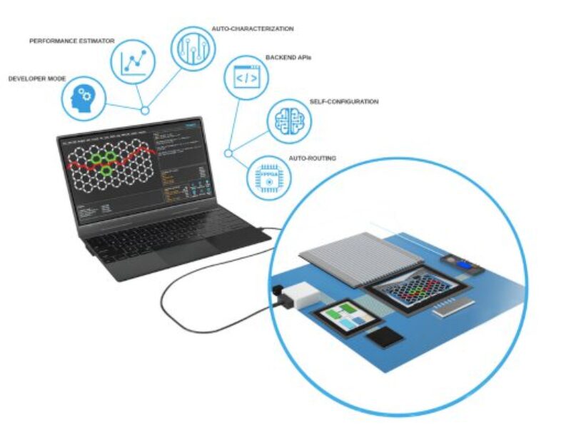 Photonic ‘FPGA’ developer ships SmartLight Processor