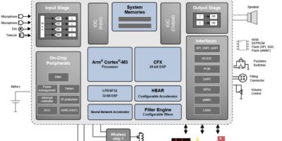 Ultra-low Power Microcontrollers for Battery Powered and Battery-Free Applications
